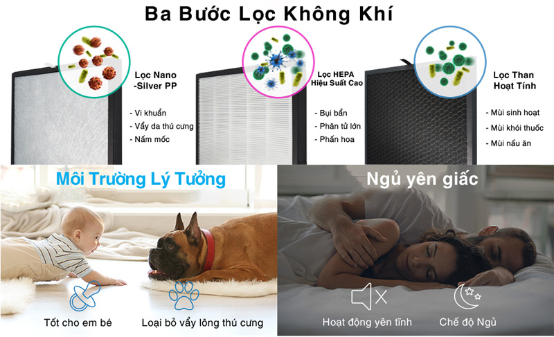 Ba bước lọc thông minh, hiện đại