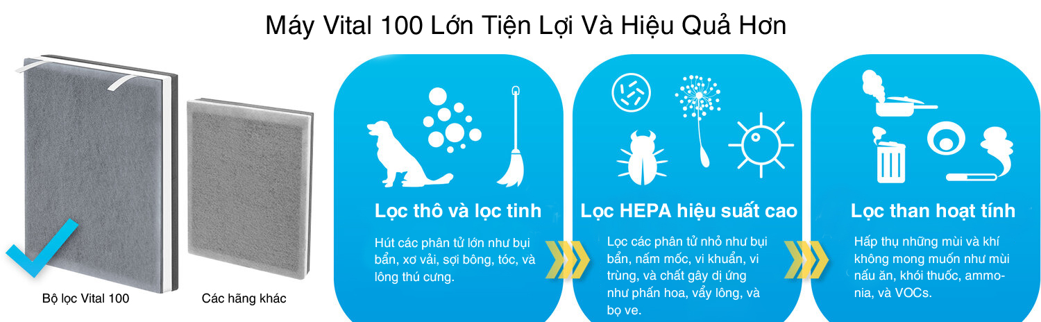 máy lọc không khí  