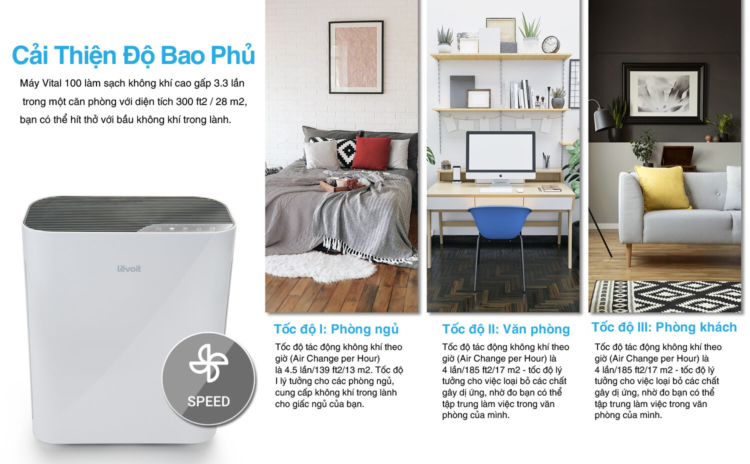 máy lọc không khí Levoit Vital 100-RA