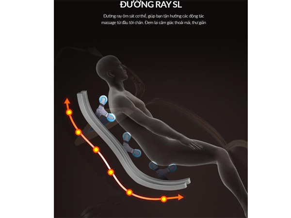 Sự kết hợp hoàn hảo giữa hai đương ray S và L