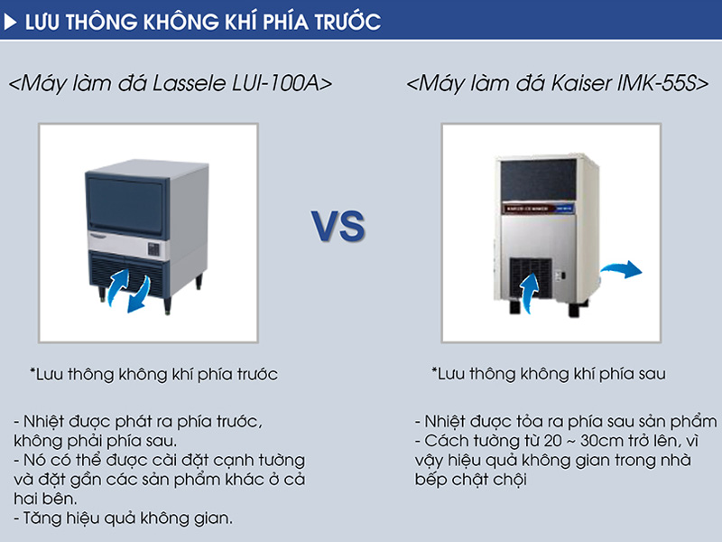 Lưu thông không khí phía trước