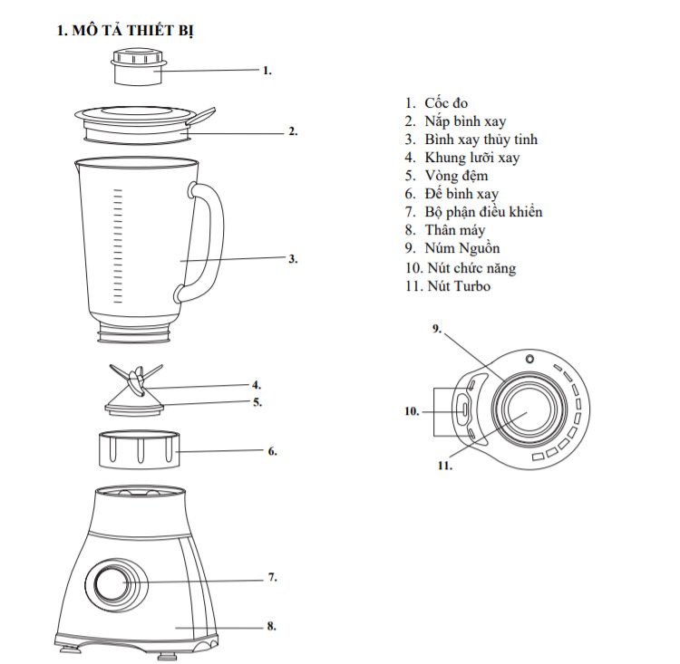 Cấu tạo của máy xay sinh tố Cecotec