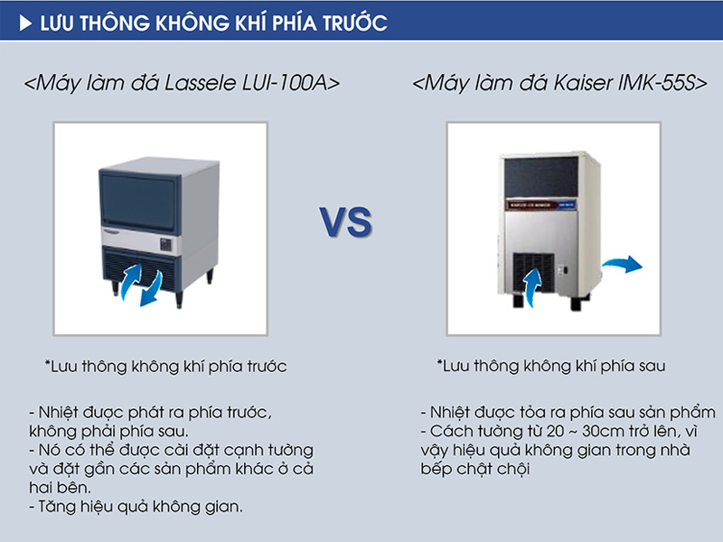 Máy lưu thông không khí phía trước