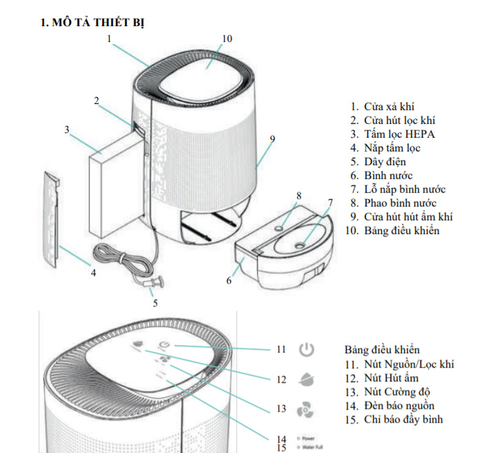 Cấu tạo của máy lọc không khí