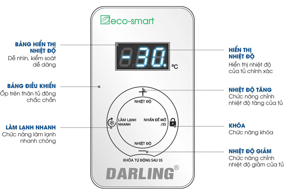 Bảng điều khiển dễ thao tác