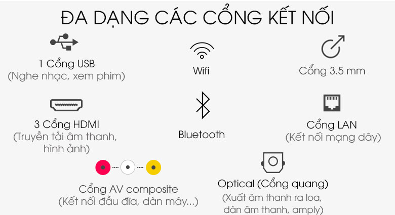 Cổng kết nối với tivi