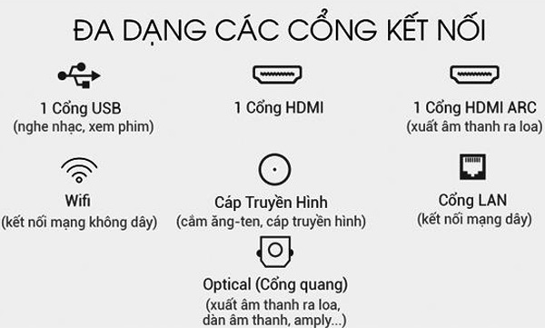 Đa dạng các cổng kết nối