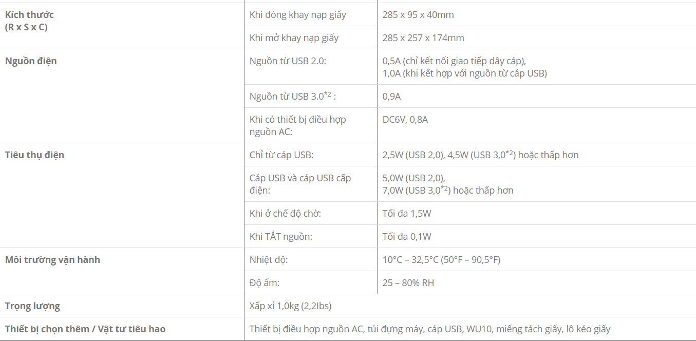 Thông số kỹ của máy scan Canon