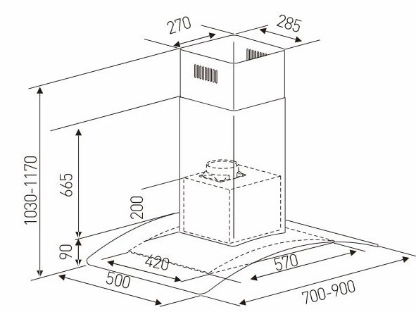Kích thước của máy hút mùi 