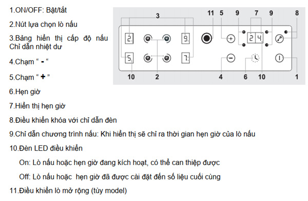 Thiết kế của bảng điều khiển bếp hồng ngoại