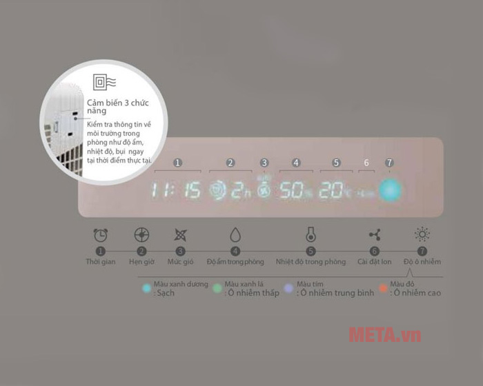 Máy lọc không khí Chungho ALPA - CHA - 500UA