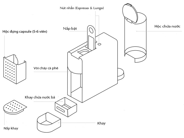 Cấu tạo máy pha cà phê viên nén Krups  