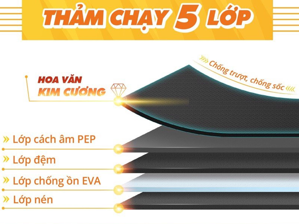 Cấu tạo của thảm chạy