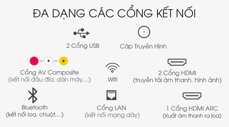 Đa dạng cổng kết nối 