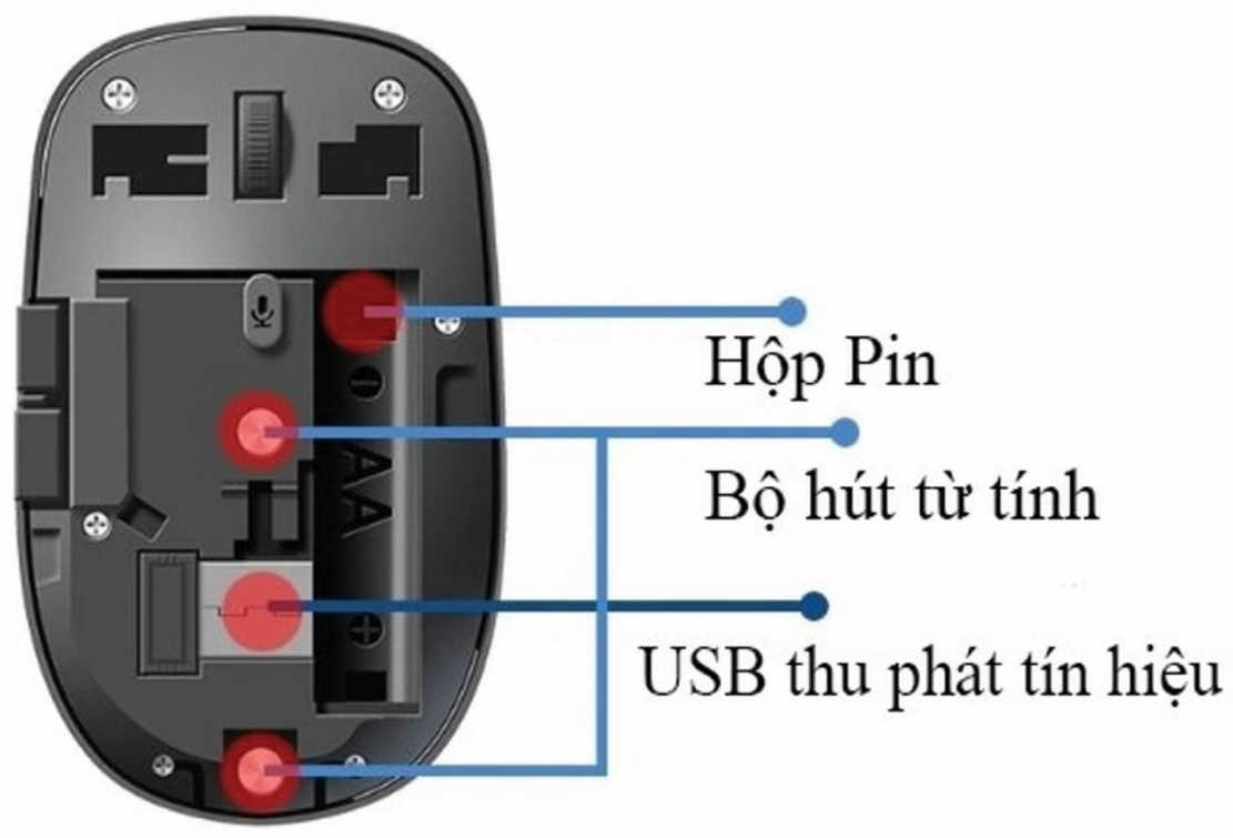 Chuột thông minh i-Tek 