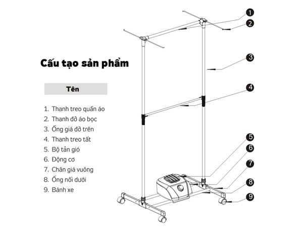 Cấu tạo của máy sấy khô quần áo Kangaroo KG307H