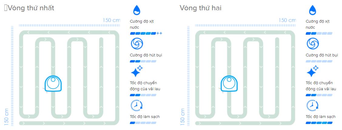 Lộ trình chế độ vết bẩn 