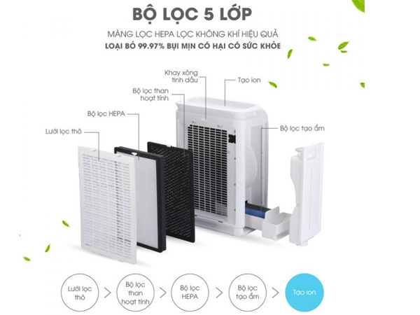 Bộ lọc 5 lớp hiện đại