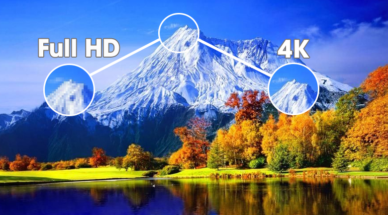 Công nghệ hình ảnh 4K