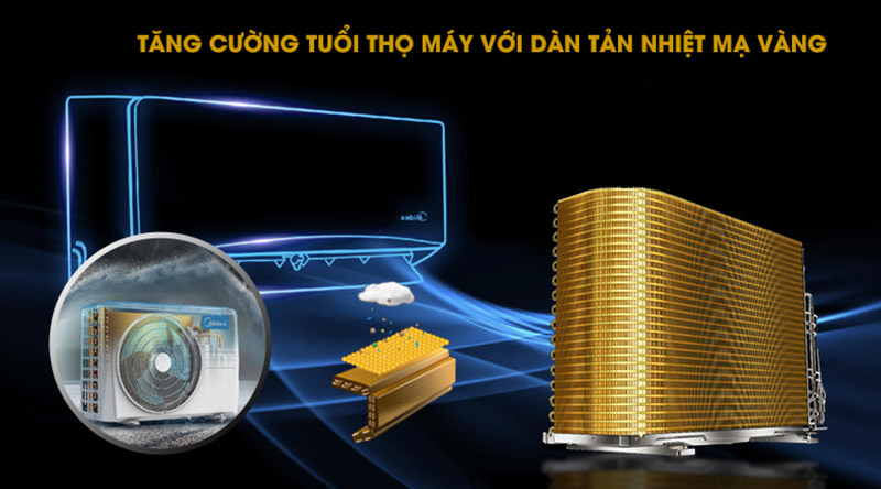 Điều hòa 1 chiều Midea