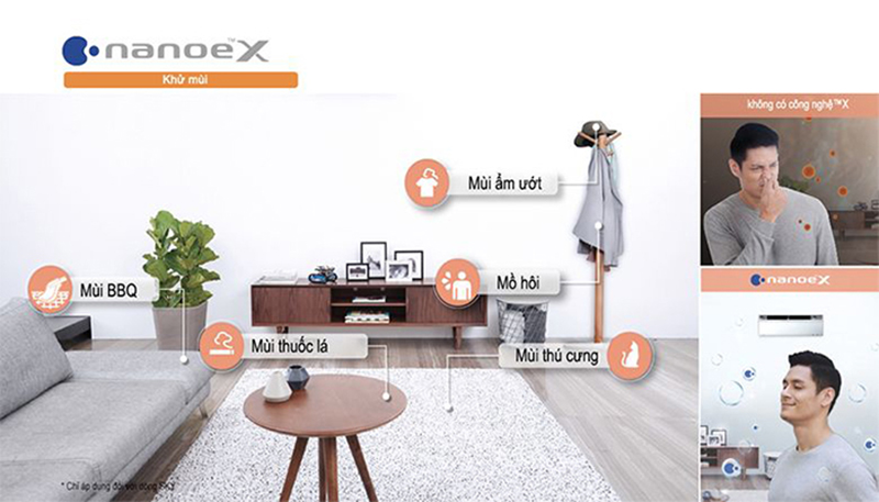Điều hòa 1 chiều Panasonic