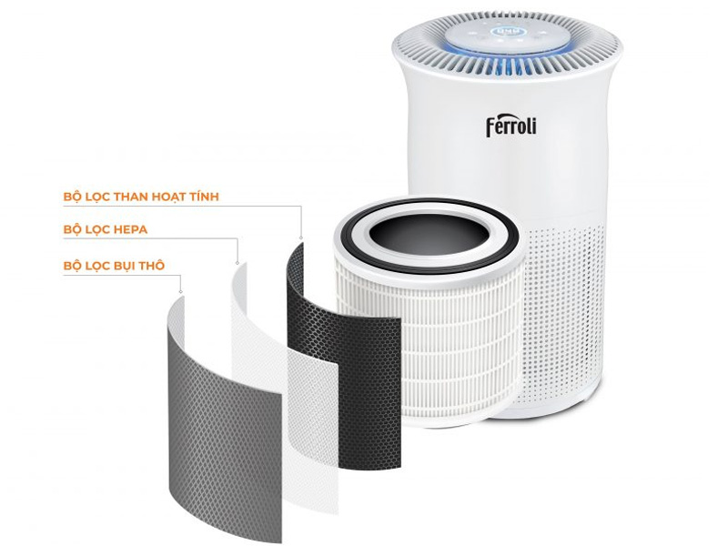 Cấu tạo bộ lọc với 3 lớp chính là sơ bộ, than hoạt tính và HEPA