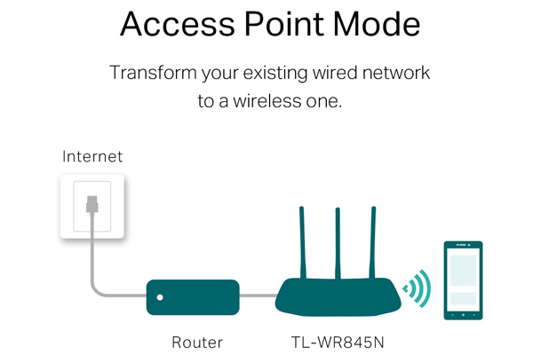 Cục phát wifi