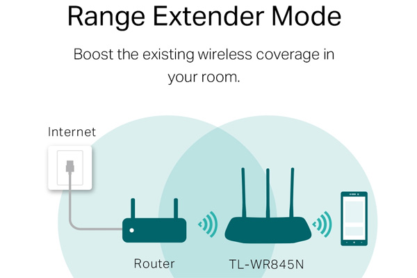 Cục phát wifi