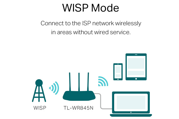 Thiết bị phát wifi