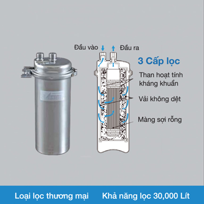 bộ lọc KITZ LOASC-3 