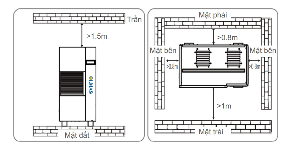 Lưu ý khi lắp đặt máy an toàn