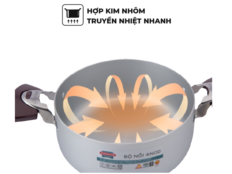 Nồi truyền nhiệt nhanh 