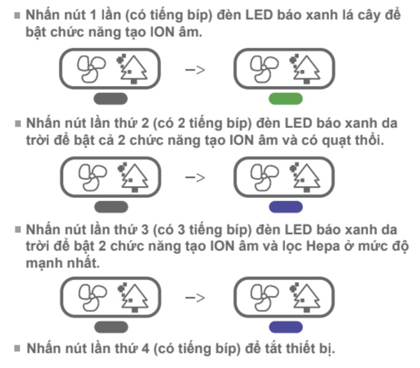 Đèn led báo chức năng