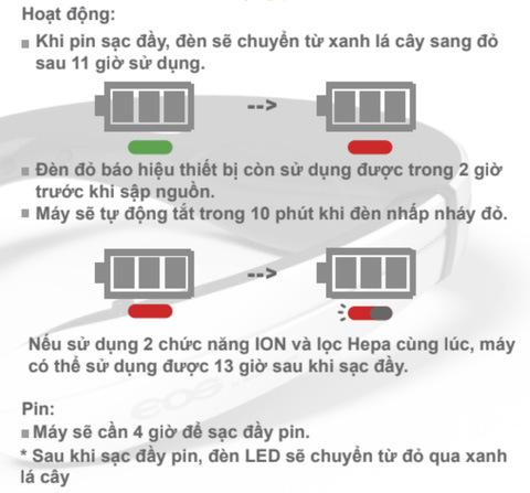 Đèn led cảnh báo tình trạng pin