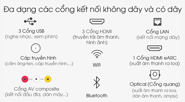 XR-65A80J đa dạng cổng kết nối