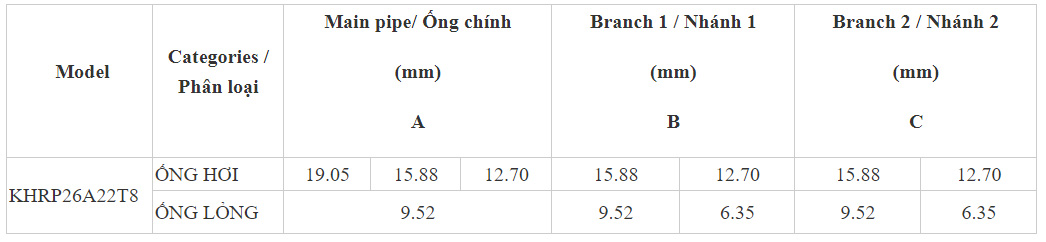 Bộ chia gas