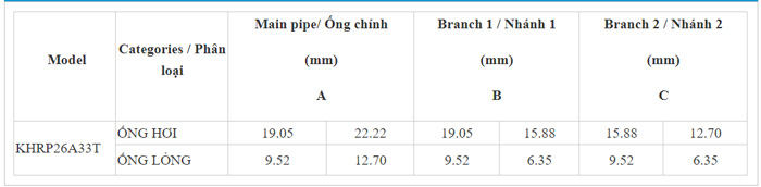 Bộ chia gas