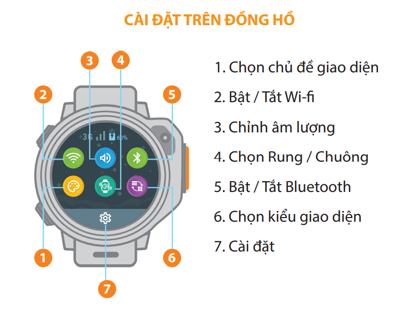 Các chức năng cài đặt trên đồng hồ định vị trẻ em