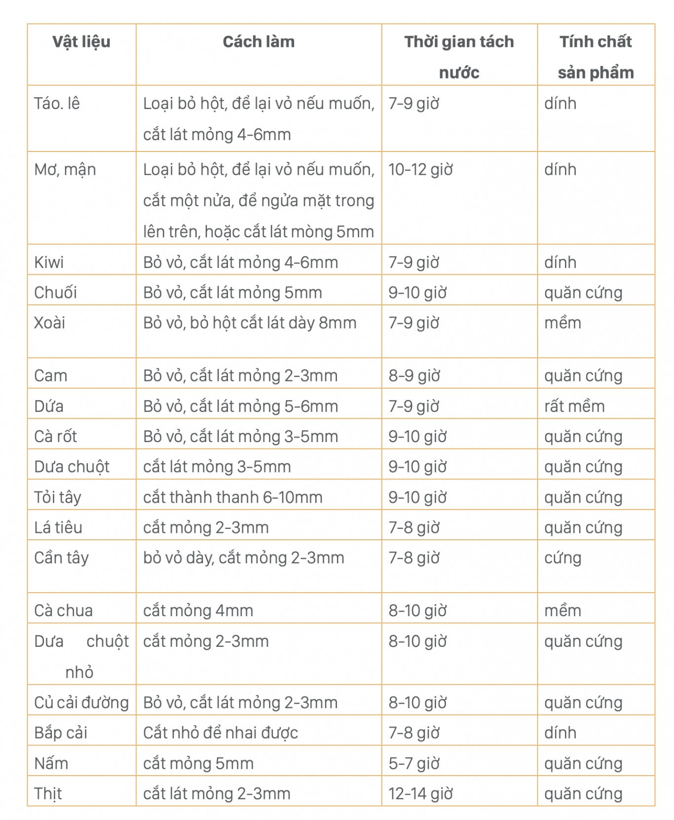 Máy tiệt trùng bình sữa có hẹn giờ