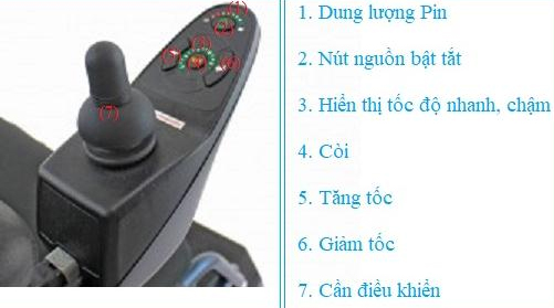 Chức năng của bảng điều khiển xe lăn