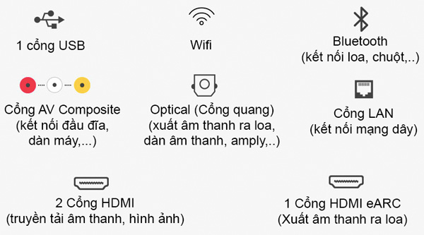 Đa dạng nhiều phương thức kết nối không dây và có dây