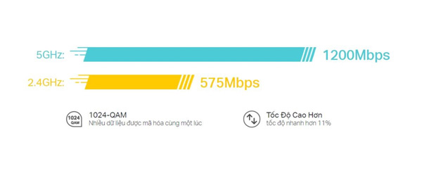 Bộ phát wifi TP - link 