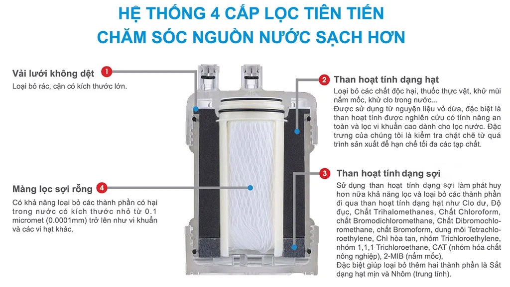Hệ thống màng lọc siêu sạch được kích hoạt 