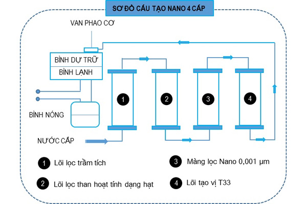 Máy lọc nước nóng lạnh RW-RO.NA-800S (Đen - Black)