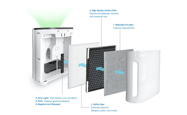 Máy lọc không khí thông minh FujiE AP700