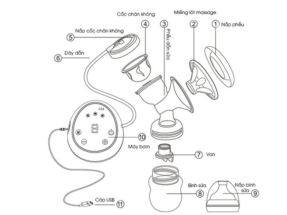 Cấu tạo của máy