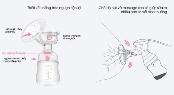 Vận hành an toàn, bảo vệ bầu vú