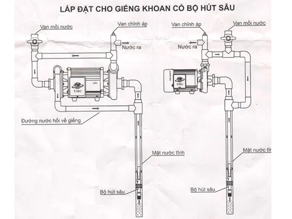 Hình ảnh máy bơm nước giếng 2 đầu Super Win ABC-1500