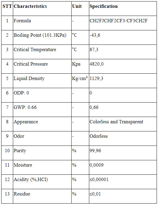 Đặc tính tiêu biểu của gas lạnh R407C trong thành phần