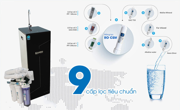 Máy lọc nước R.O Hydrogen Kanzo KZ-RO-9C-HI 9 lõi